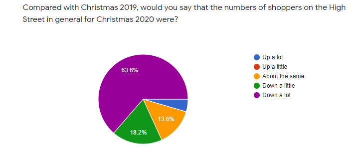 ACT Christmas survey 2020