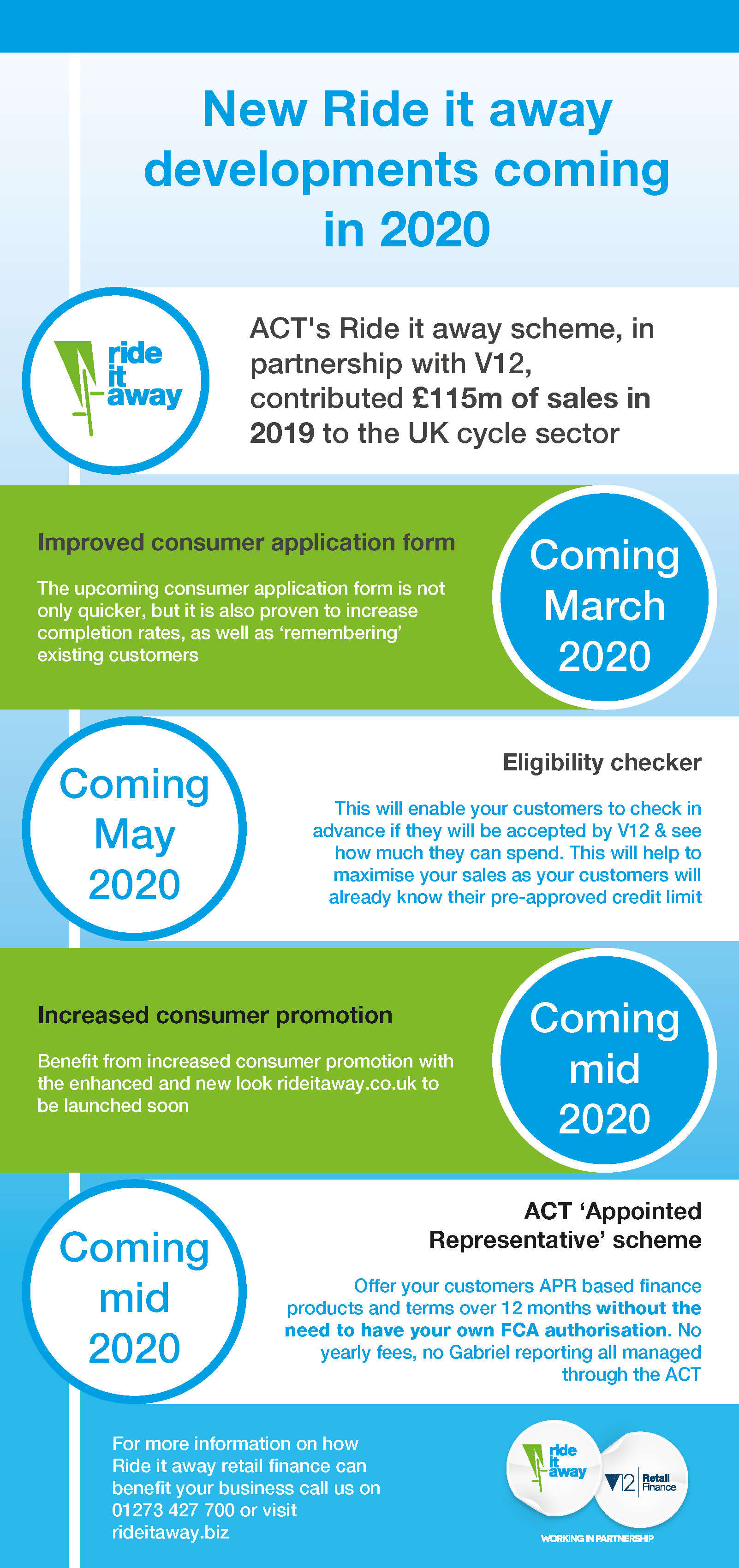 Ride it away, Retail Finance